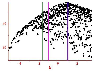 Strength function log